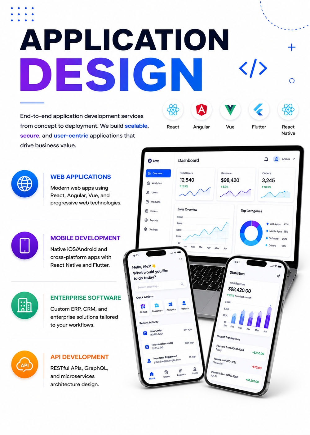 Application Design
