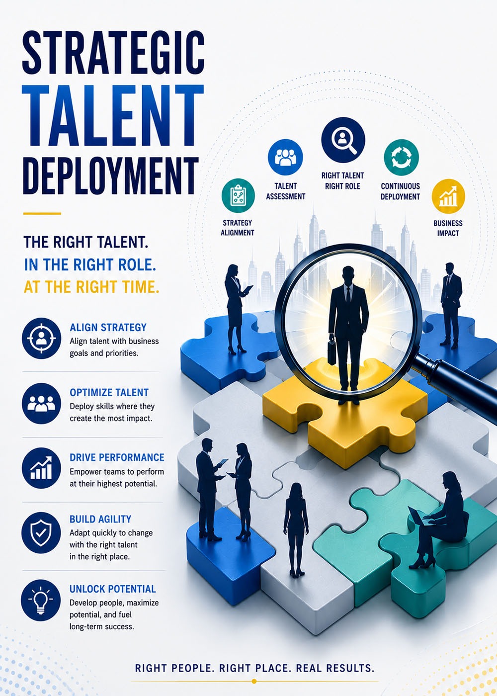 Strategic Talent Deployment